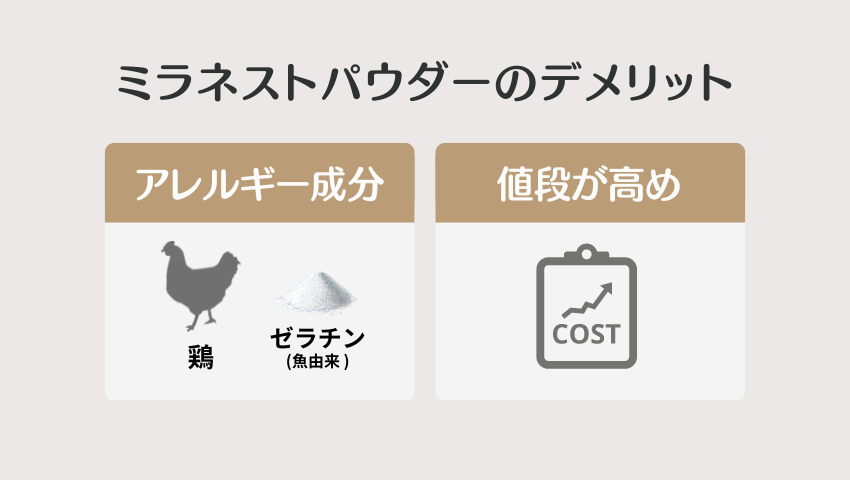 ミラネストパウダー デメリット図解