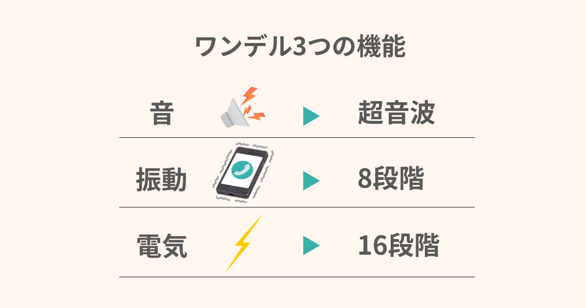 ワンブル口コミ 3つの無駄吠え防止の機能