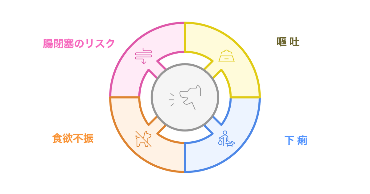 鹿の角 犬 危険  不調