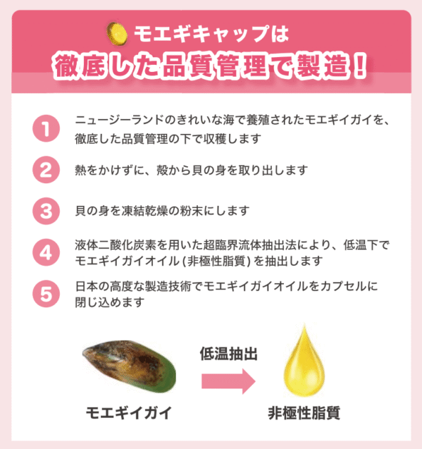 モエギキャップは徹底した品質管理で製造の図解