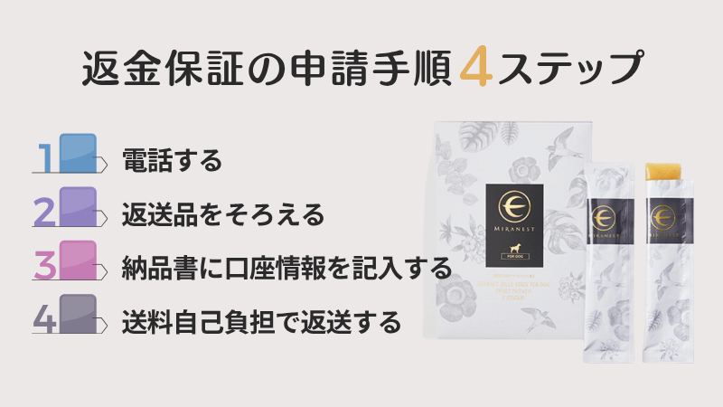 ミラネストゼリー 解約 4ステップ