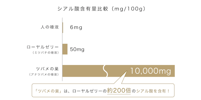 ミラネストゼリー 効果 ローヤルゼリーの200倍