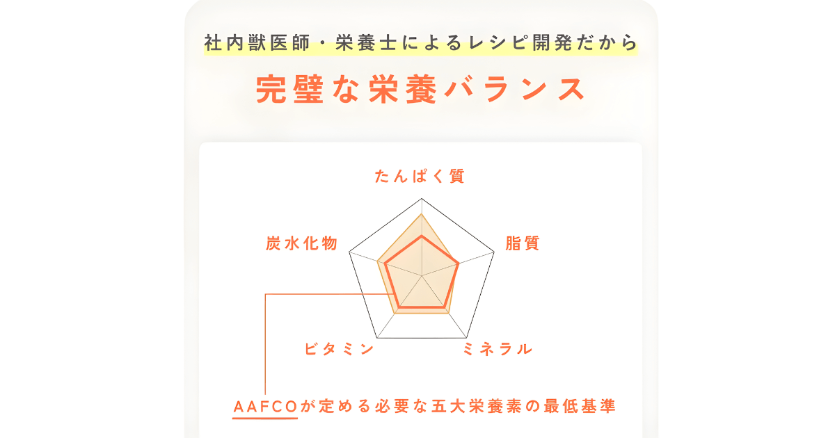 ペトコトフーズ お試し AAFCO 完全栄養食