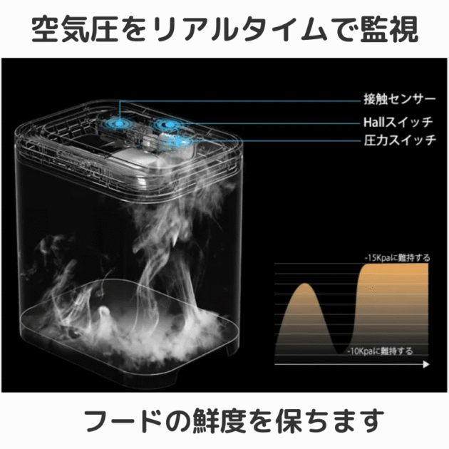 Petaboo自動真空フードストッカー レビュー 犬の管理栄養士 自動真空機能